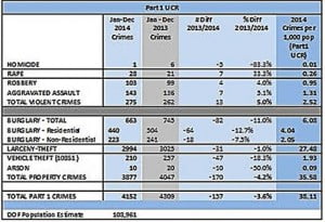 vpd_part1crimeindex