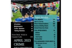 APRIL 2023 CRIME STATISTICS – SUSANVILLE PD